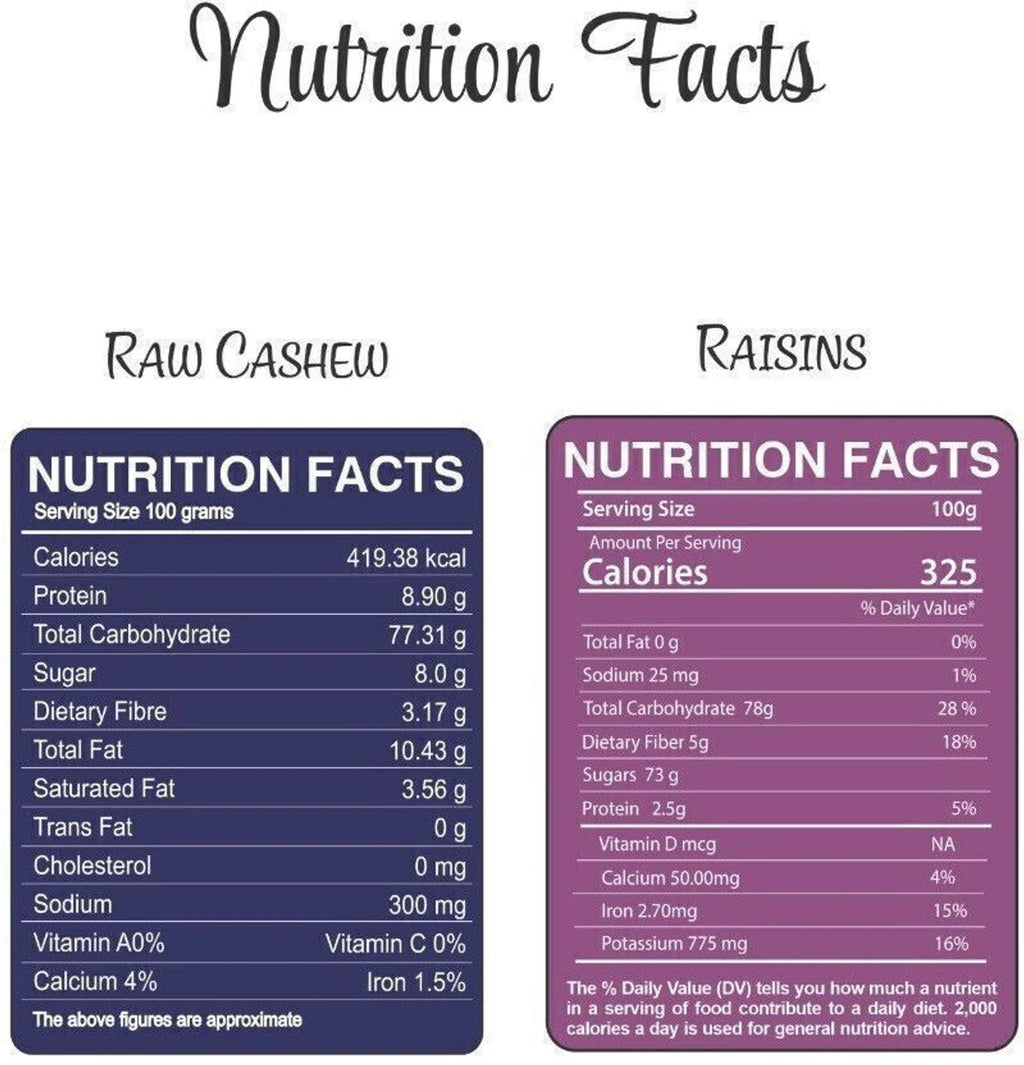 NutriRoots Premium Raw Cashews & Raisins Combo | Fresh & Natural Dry Fruits